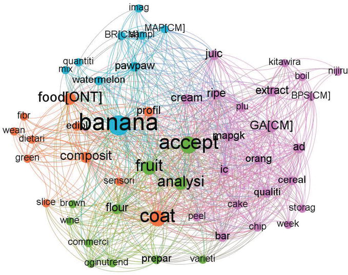 Gephi